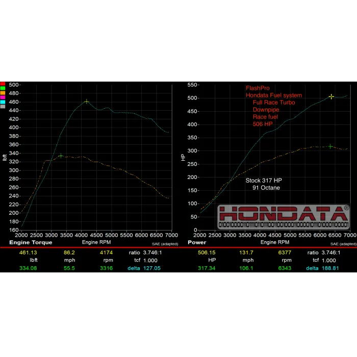 Fuel System Upgrade for 2017  Honda Civic Type R FK8 / FL5 / DE5