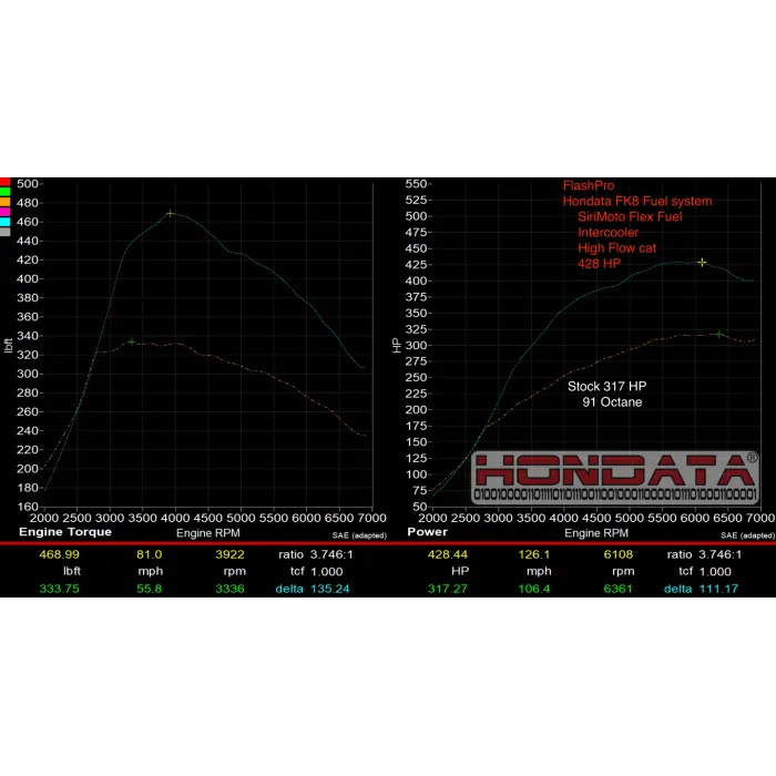 Fuel System Upgrade for 2017  Honda Civic Type R FK8 / FL5 / DE5