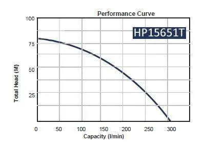 High Pressure Pump - Honda Skid