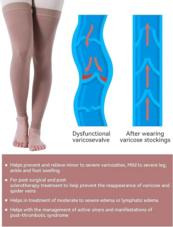 NEW Retails $106, EVOPLECI Thigh High Compression Stocking Footless - 1Pair, Thigh-Hi Leg Compression Sleeves Unisex, 15-20mmHg Gradient Compression with Silicone Band, for Post-Thrombotic Syndrome and Chronic Venous, Sz 3XL